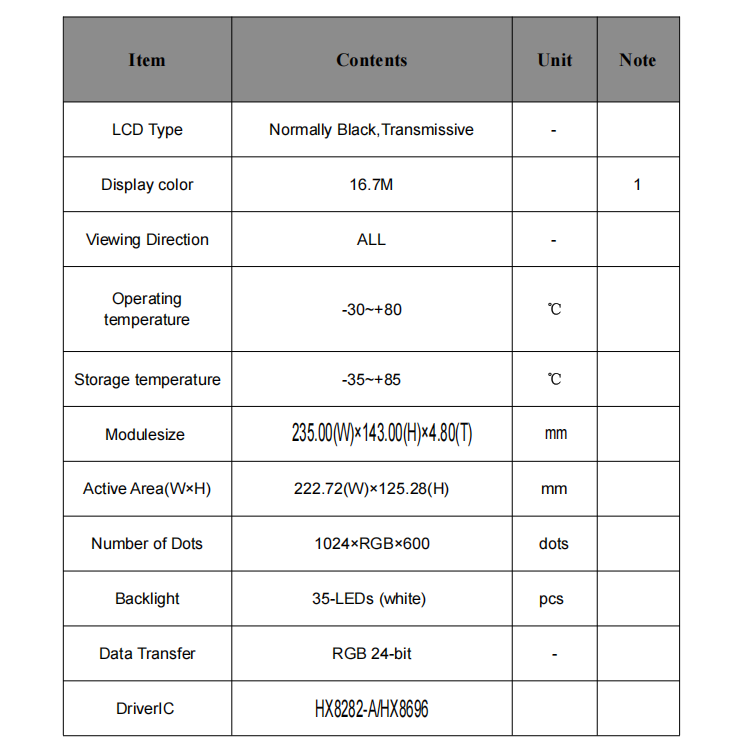 10.1" Automotive Grade Wide Temp TFT LCD Display 1024x600 RGB Interface Panel -30~85°C for Dashboard HMI In-Vehicle